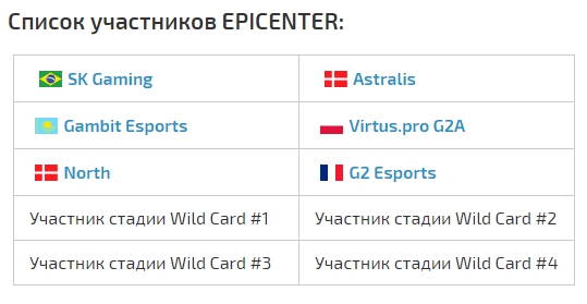 esportconf Russia, epicenter, список участников epicenter 2017
